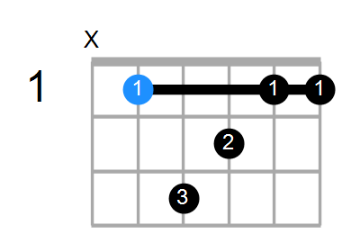 A#maj7sus2 Chord